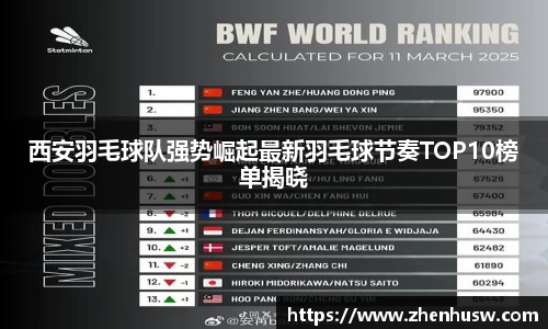 西安羽毛球队强势崛起最新羽毛球节奏TOP10榜单揭晓