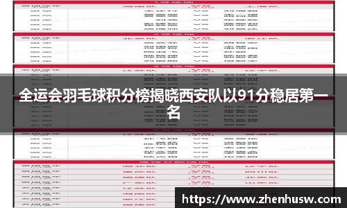 全运会羽毛球积分榜揭晓西安队以91分稳居第一名