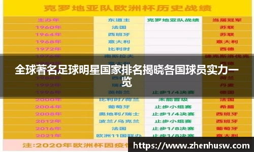全球著名足球明星国家排名揭晓各国球员实力一览